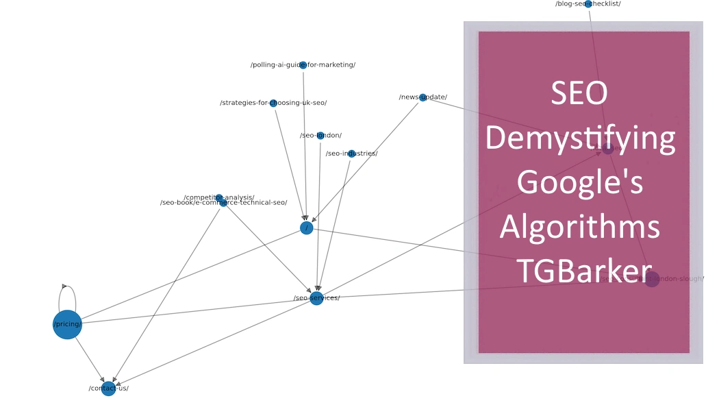 mathematical-models Mathematical models Aligning Your Website with Google’s Mathematical DNA