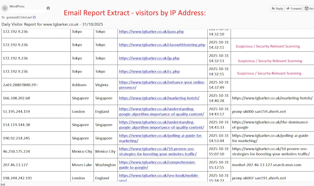 Email report website activity