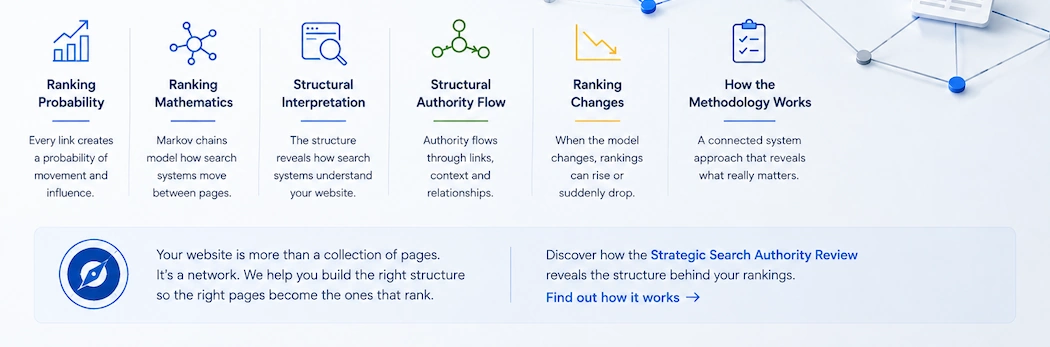 Infographic How Do Search Systems Decide Which Pages on Your Website Matter?