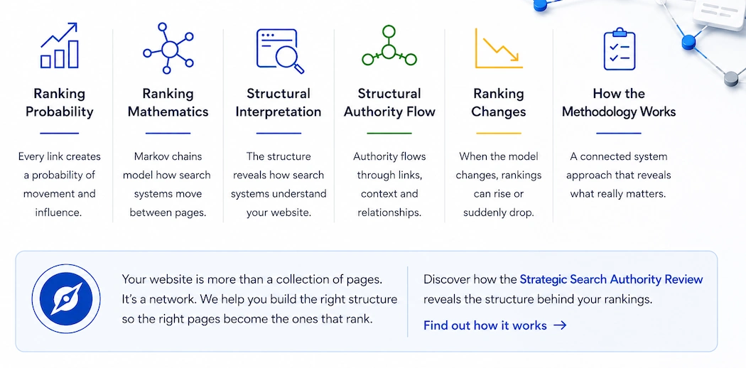 Infographic How Do Search Systems Decide Mathematically Which Pages on Your Website Matter?