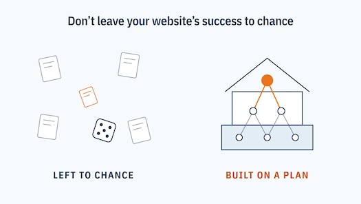 Scattered pages left to chance beside a house built on internal links that lead up to the website’s most important page.